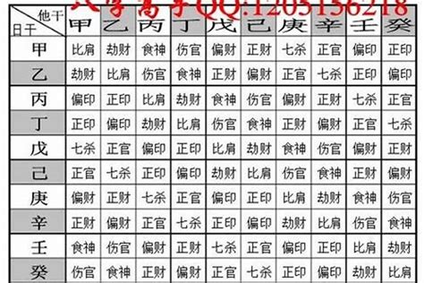 八字算重|你的八字重嗎？「八字重量」懶人包，用出生年月日＆。